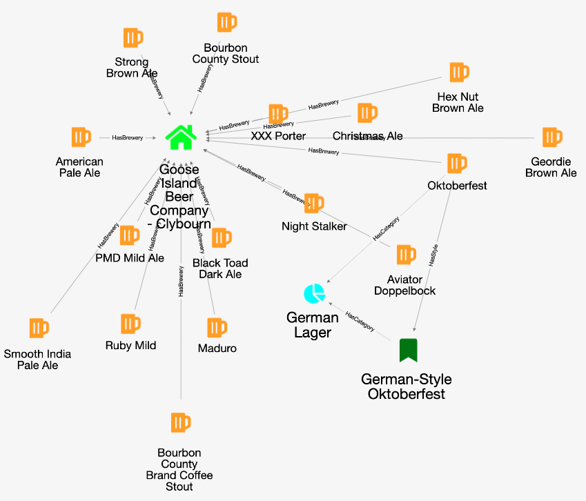 openbeer demo custom